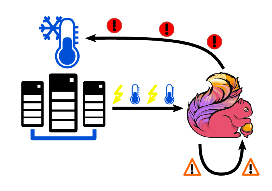 机架温度监控案例-http://flink.apache.org/news/2016/04/06/cep-monitoring.html