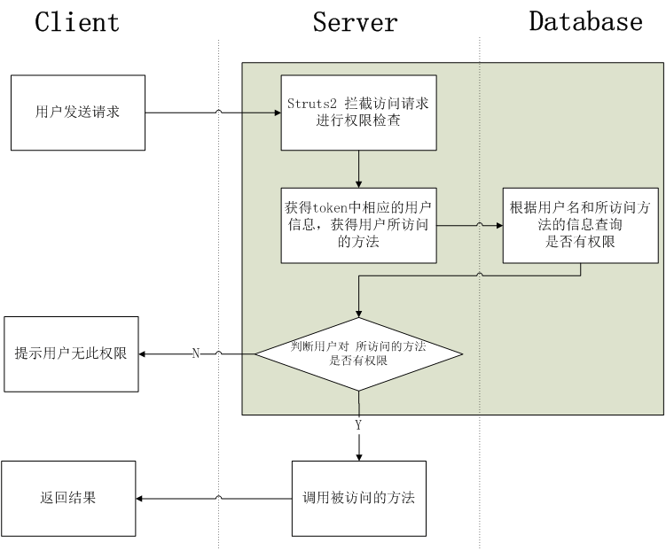 思路